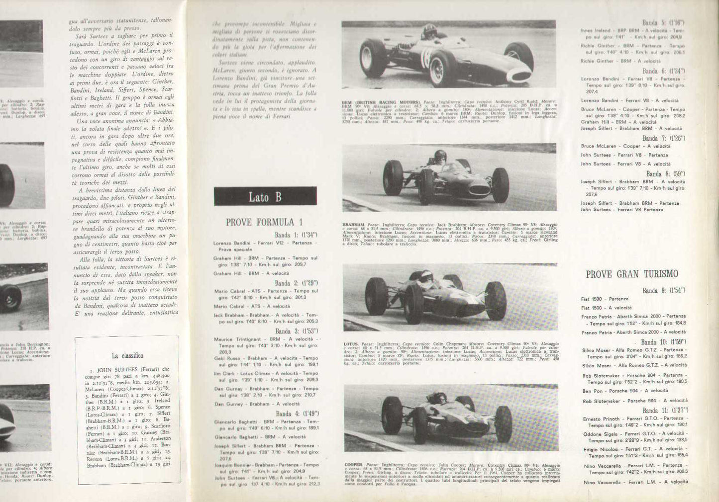 35 Gran Premio D'italia Monza 1964